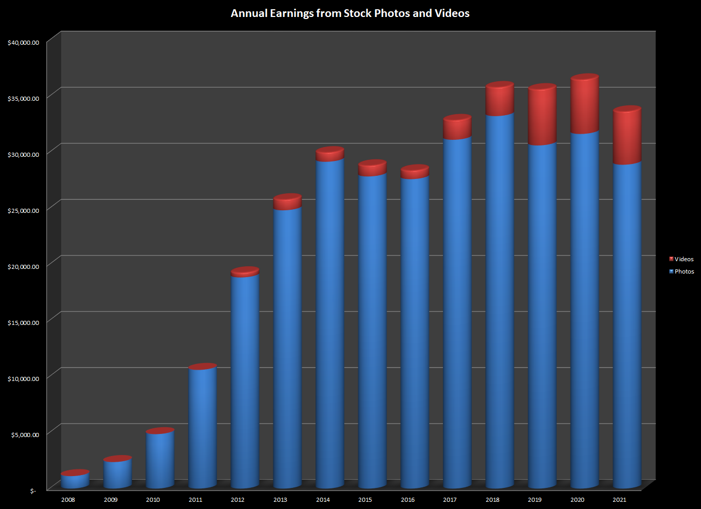 Steve Heap&rsquo;s earnings