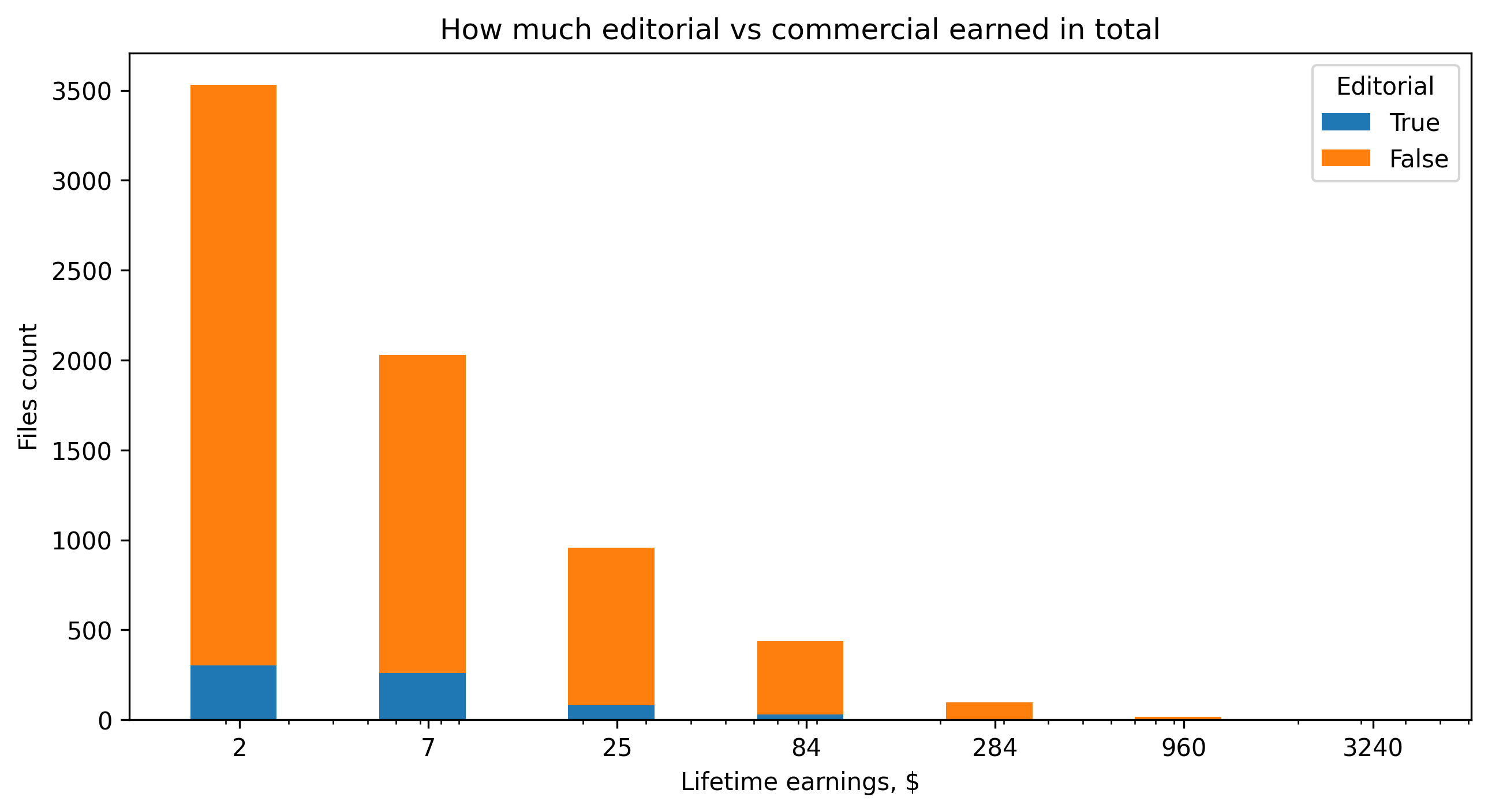 Shutterstock earnings per file