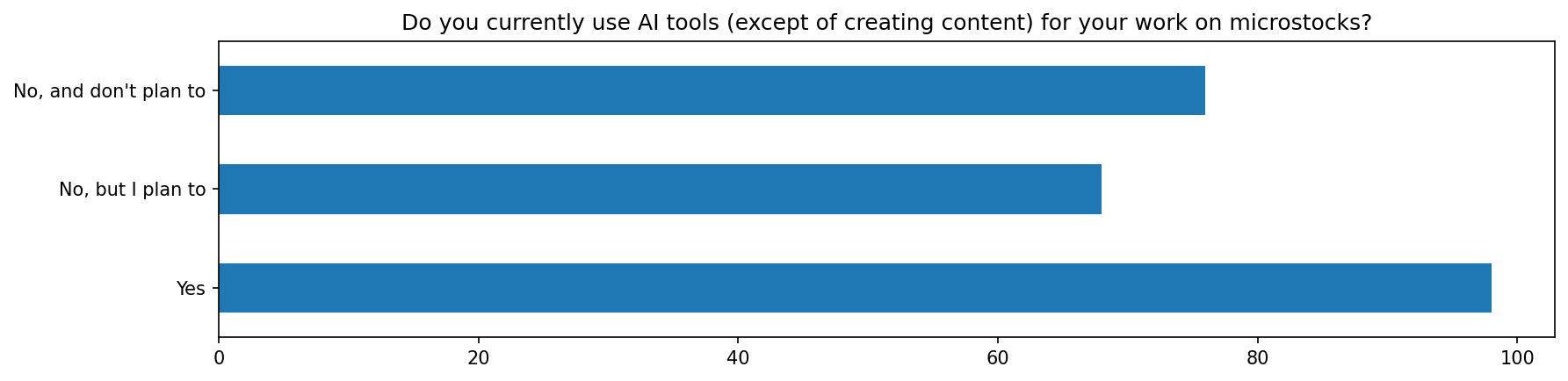 AI tools use