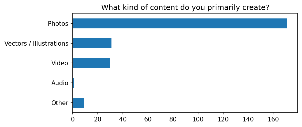 Content types