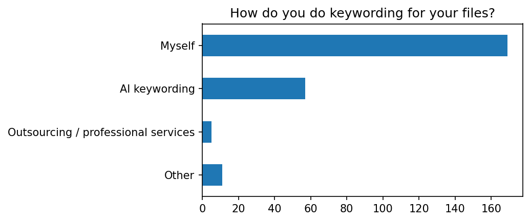 Keywording ways