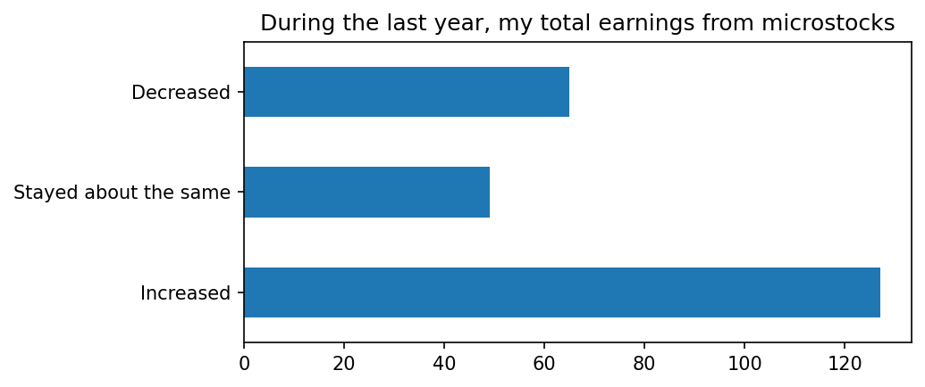 Earnings trends