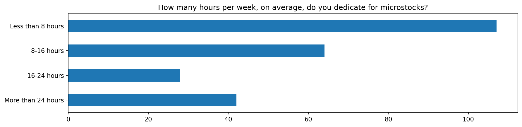 Work hours